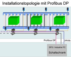 ePlan Makros für Field Drive System ePlan Makros für Field Drive System®
Das Field Drive System® unterstützt Sie bereits bei der Anlagenplanung. Durch den Einsatz der ePlan Makros (V5.70 und P8) reduzieren Sie den Aufwand bei der Erstellung der Anschlusspläne. Sie reduzieren den Planungsaufwand und die Planungskosten. Sie müssen keine Anschlussbelegungen manuell erstellen oder definieren.